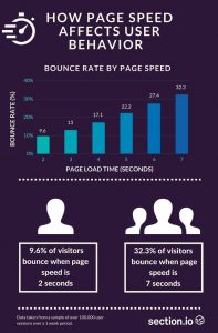 bounce rate in websites